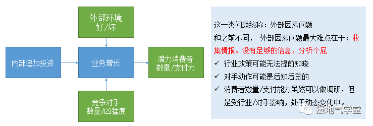 从0到1，搭建决策分析模型